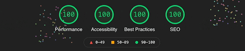 Perfect Google Scores